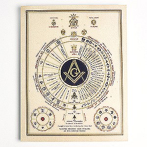 Freemasonry Degrees Chart