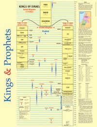Kings Of Israel Judah Chart