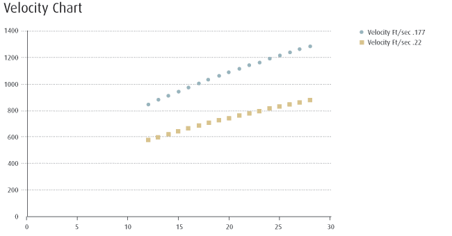 177 Air Rifle Trajectory Chart