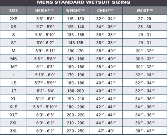 Wetsuit Size Chart