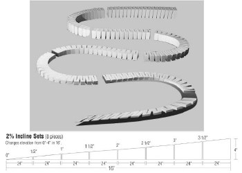 FOAM PROD 2% INCLINE SETS