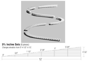 FOAM PROD 3% INCLINE SETS