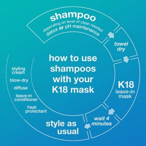 Additional picture of K18 Detox Shampoo 473ml