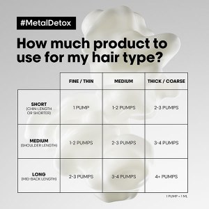 Additional picture of Loreal Metal Detox Cream 100ml