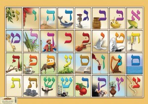 Laminated Sukkah Poster Alef Bais