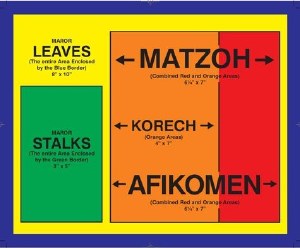 Seder Measurements Chart Laminated