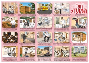 Laminated Sukkah Poster Hilchos Chol HaMoed 2 20" x 28"