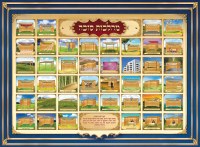 Laminated Sukkah Poster Halachos of Sukkah