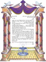 Kesubah Pillars of Happiness: 2nd Marriage Hebrew