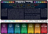 Ushpizin Colorful Laminated Sukkah Poster