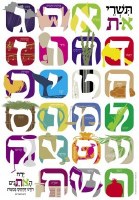 Laminated Sukkah Poster Alef Bais Tishrei Images 20" x 28"