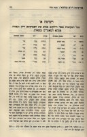 Additional picture of Midrash P'sikta D'rav Kahana Hebrew Revised Edition [Hardcover]