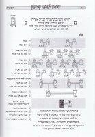 Additional picture of Tziurim LeMaseches Yevamos [Hardcover]