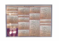 Additional picture of Chart of the Roshei Yeshivos Double Sided Laminated Card 12"