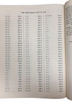 Additional picture of Rambam Mishneh Torah V'Sefer HaMitzvos Daf L'Yom [Hardcover]