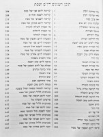 Additional picture of Siddur Eis Ratzon Sukkos Brown Faux Leather Sefard [Softcover]
