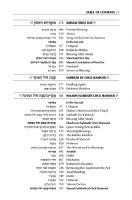 Additional picture of Artscroll Schottenstein Edition Interlinear Succos Machzor Following Eretz Yisroel Customs Full Size Sefard [Hardcover]