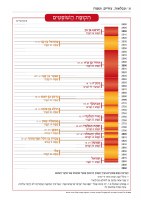 Additional picture of Czuker Edition Mikraos Gedolos Nevi’im Yechezkel (Ezekiel) Mid Size [Hardcover]