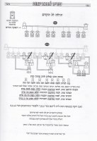 Additional picture of Tziurim LeMaseches Yevamos [Hardcover]