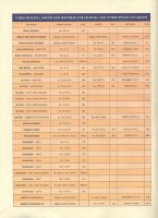 Additional picture of Tikkun - The Torah Reader's Compendium - Deluxe Maroon Leather