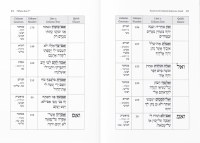 Additional picture of Torah Scroll Column Reference Guide [Spiral Bound]