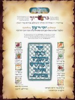Additional picture of The Yom Tov Treasury Volume 1 Elul - Simchas Torah [Hardcover]