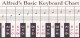 Alf Basic Keyboard Chart