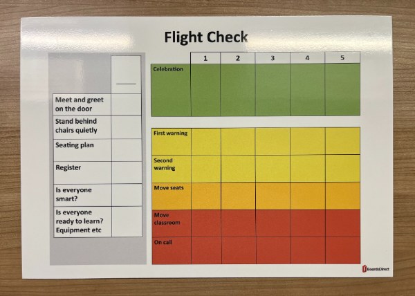 Printed Drywipe Foamex Boards