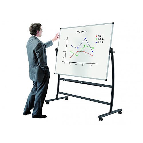 Rocada Designer Mobile Revolving Whiteboard