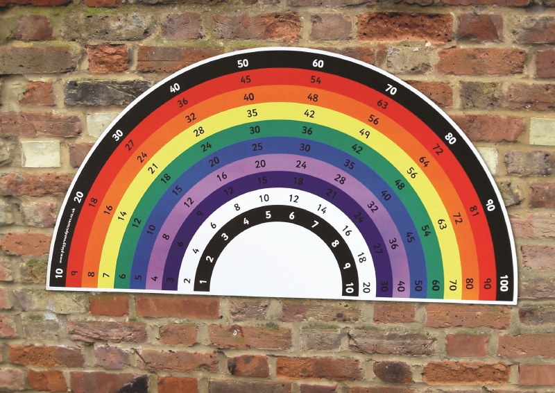 Multiplication Rainbow - Boards Direct