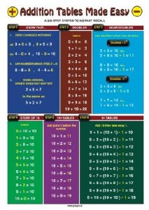 Addition Tables Made Easy