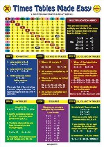 Times Tables Made Easy