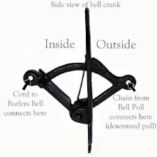 Additional picture of Kirkpatrick 1777NF Fleur-de-Lys Mechanical Door Bell Crank