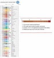 Caran D'Ache Professional Luminance Colored Pencil -  Burnt Sienna 50%  866