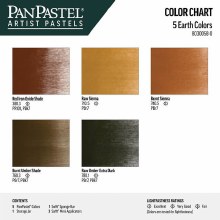 Additional picture of PanPastel 5 Earth Colours Set