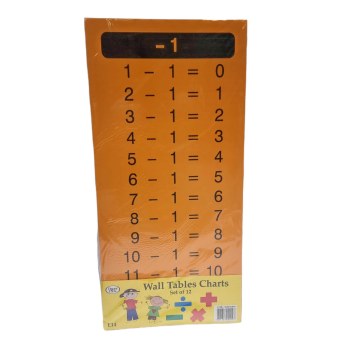 Wall Table Charts Subtraction