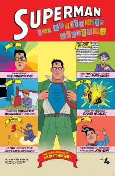 Superman Kryptonite Spectrum #4