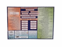 Chart of the Roshei Yeshivos Double Sided Laminated Card 12"