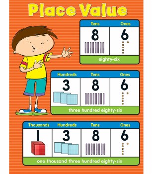 Place Value Poster
