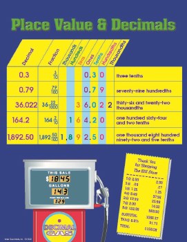 Plce Value &amp; Decimal Chart