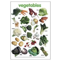 Poster Vegetables