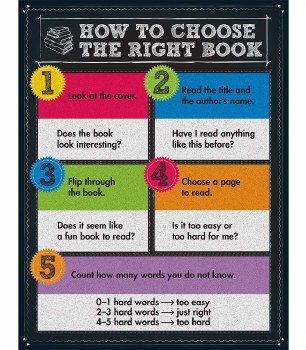 Poster - Choose The Right Book