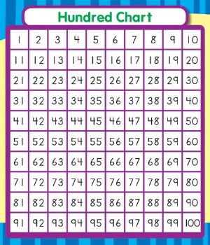 Study Buddies Hundred Chart