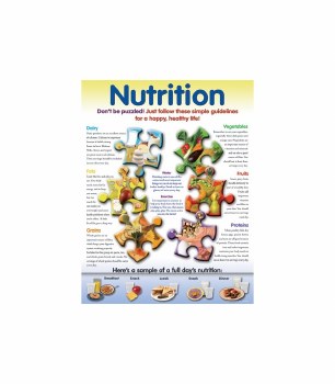 Poster Nutrition