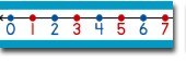 Student Number Line