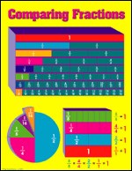 Poster Comparing Fractions