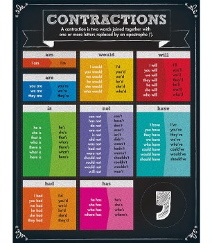 Contraction Chart