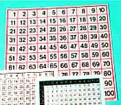 Hundreds Square Game - 100s Chart Jigsaw Puzzle - Number Chart Fun