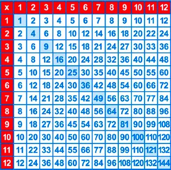 Multiplication Chart SMALL