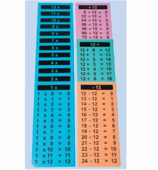 Wall Tables Charts Subtraction